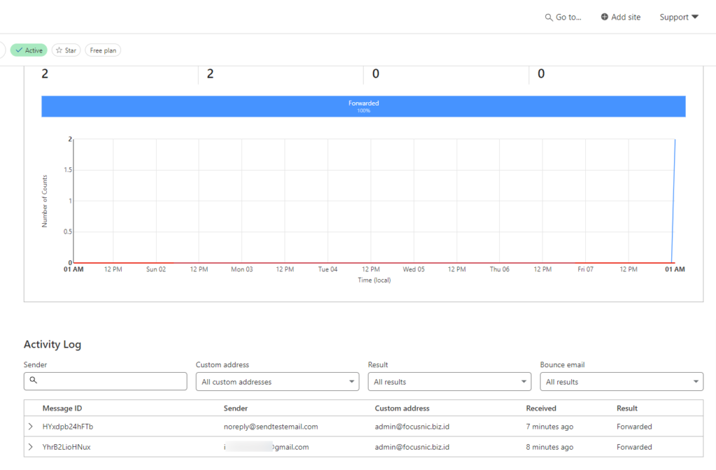 Focusnic - Cara Konfigurasi Forwarding Email CloudFlare