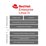 Focusnic - RHEL vs RHEL AI: Apa bedanya?