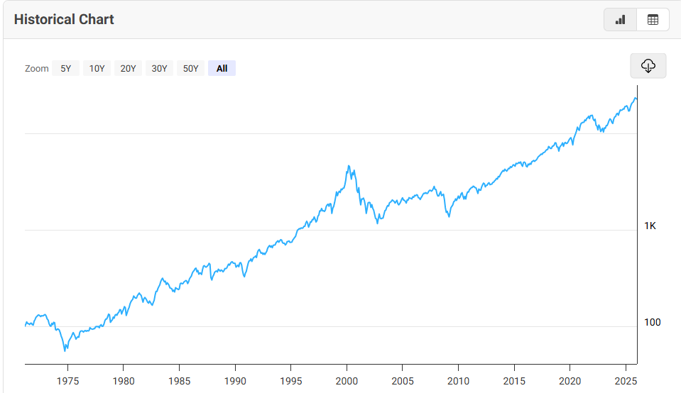 Focusnic - Dampak Global Pecahnya Gelembung Dotcom (2000–2002)