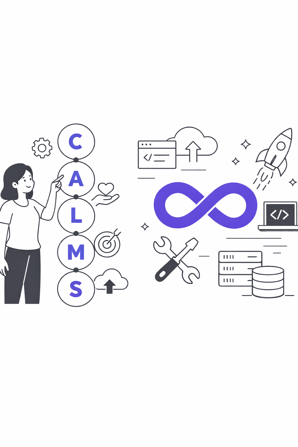 Focusnic - Framework CALMS DevOps untuk Meningkatkan Kolaborasi dan Kinerja